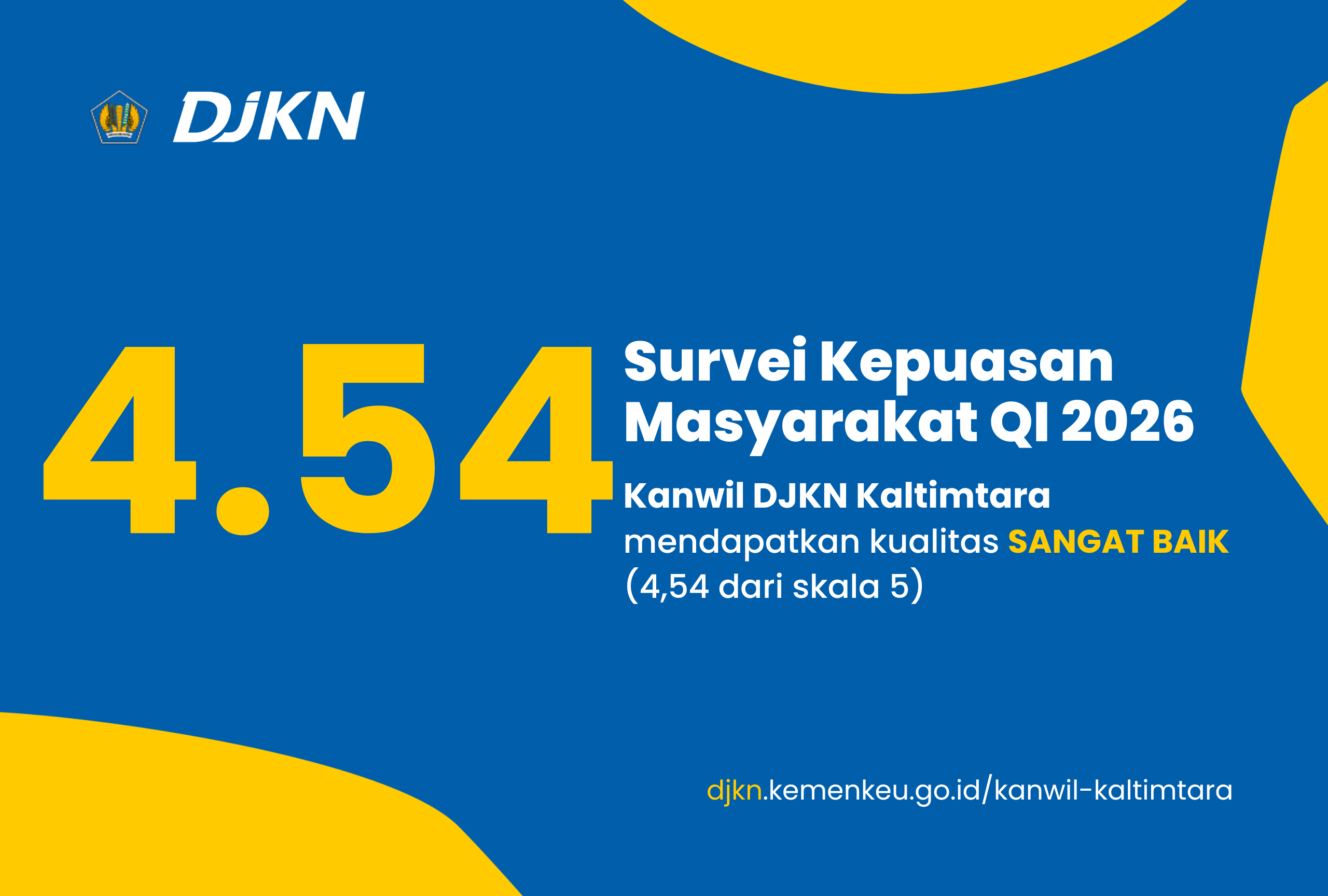 Survei Kepuasan Masyarakat Kantor Wilayah DJKN kalimantan Timur dan Utara pada Triwulan I Tahun 2026 mendapatkan kualitas Sangat Baik