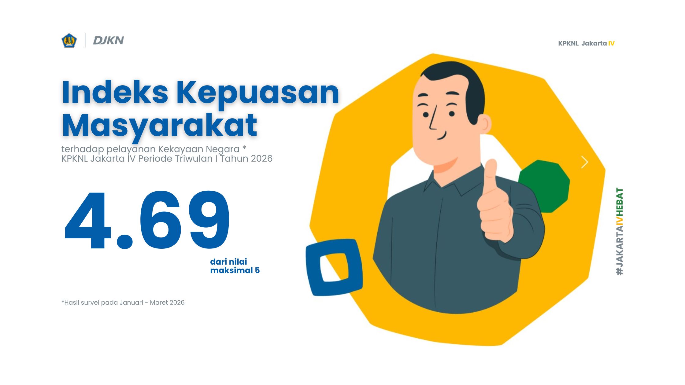 Indeks Kepuasan Masyarakat Tw 1 2026