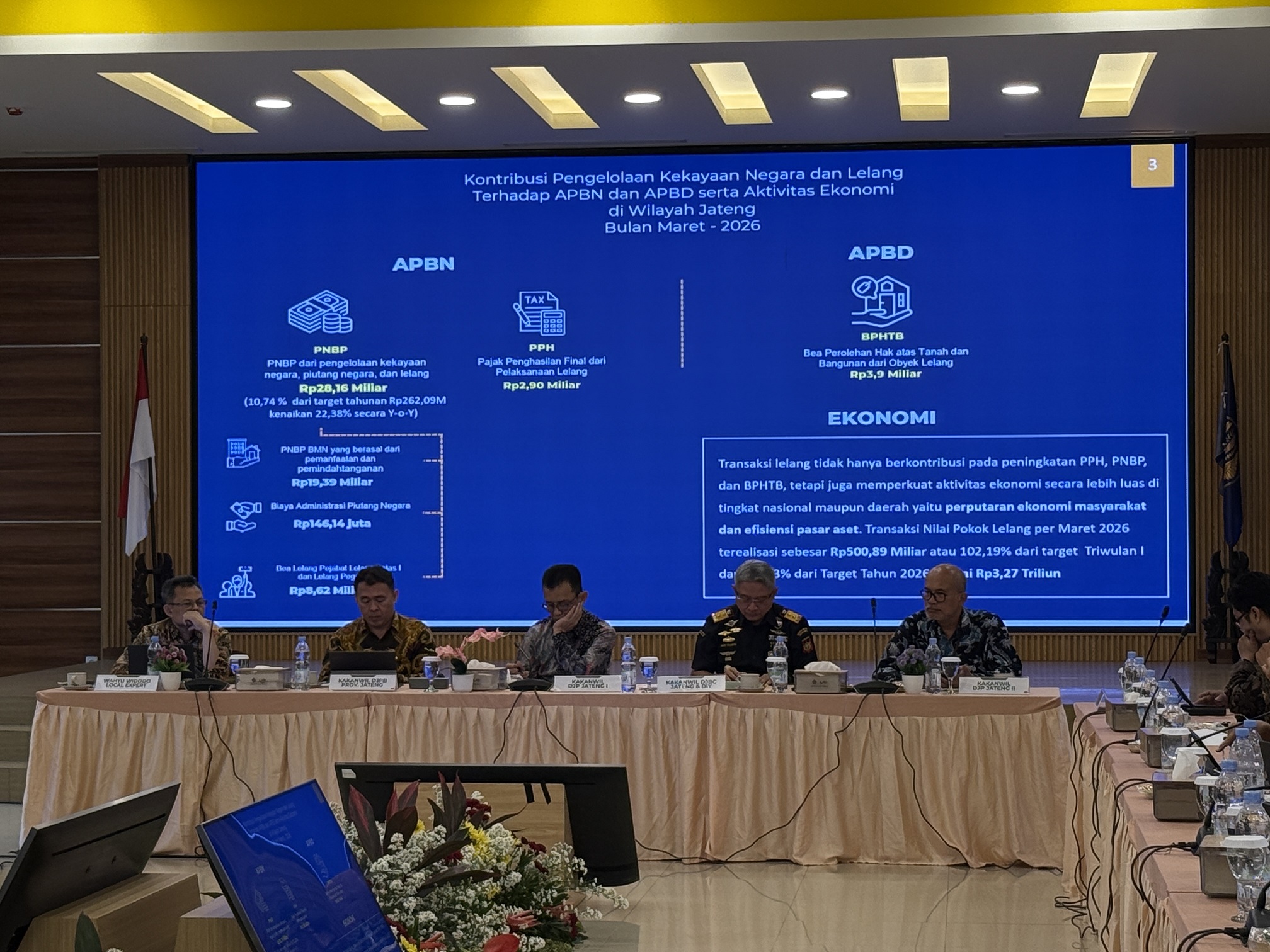 Rapat Komite ALCo Regional Jawa Tengah untuk Realisasi APBN s.d. 31 Maret 2026