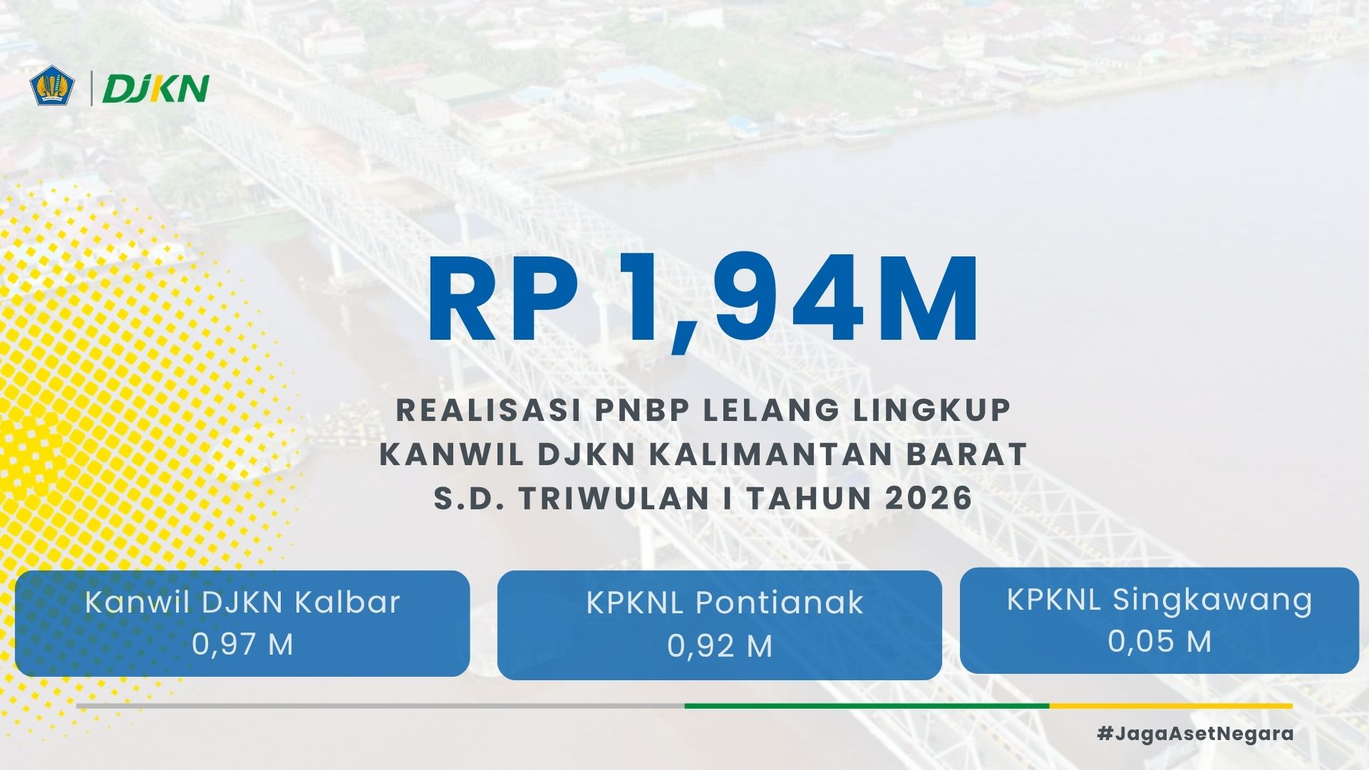 PNBP Lelang Q1 2026