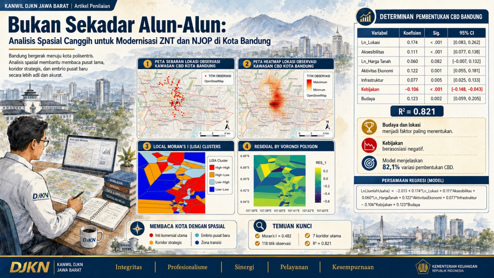 Bukan Sekadar Alun-Alun: Analisis Spasial Canggih untuk Modernisasi ZNT dan NJOP di Kota Bandung