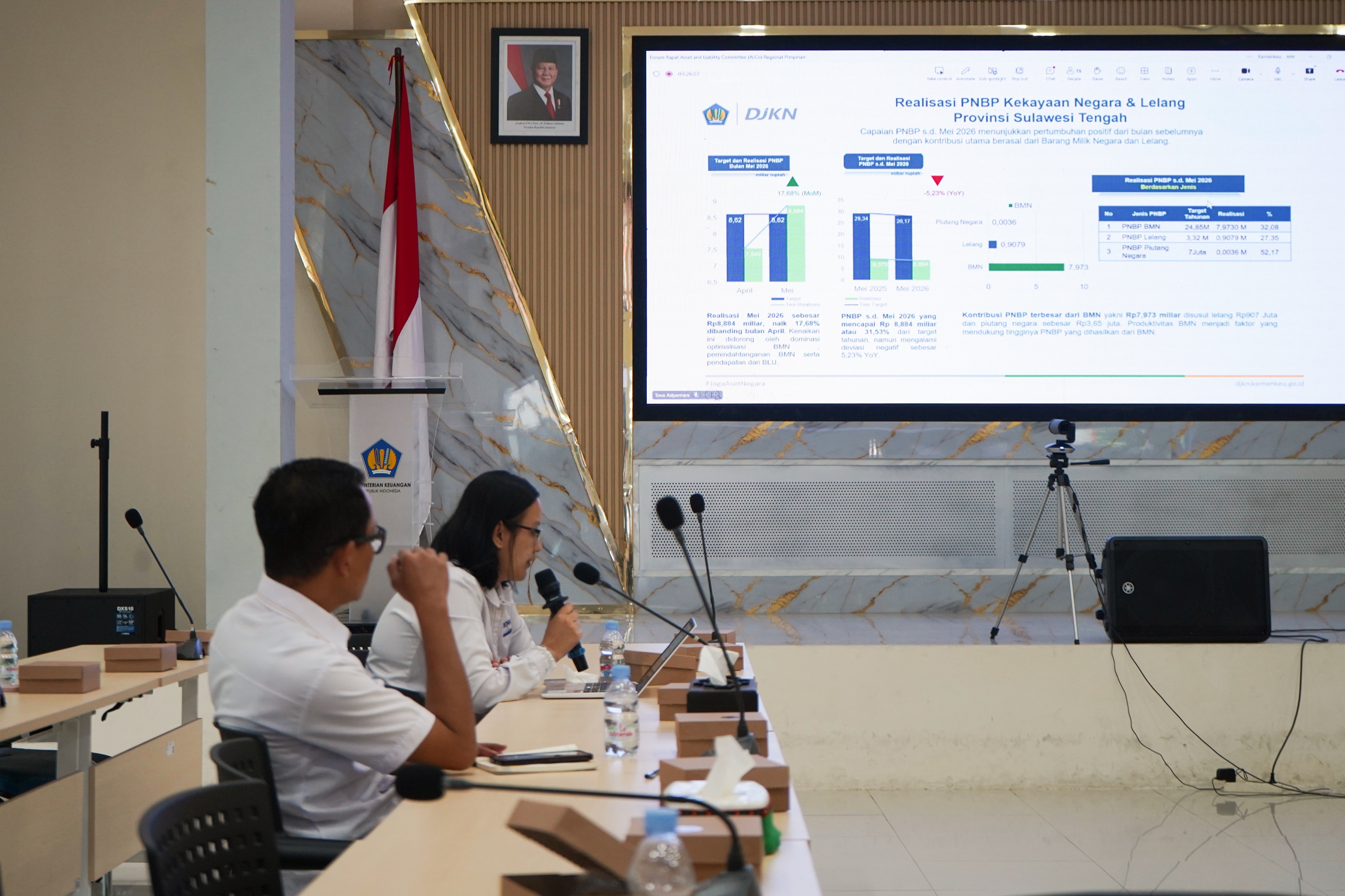 Rapat ALCo Regional Sulawesi Tengah Tingkat Pimpinan Bahas Capaian APBN dan Isu Strategis