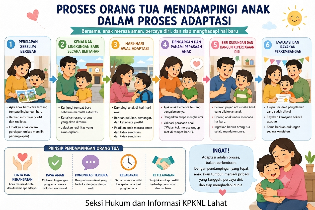 Adaptasi bagi Anak-Anak di Tempat yang Baru