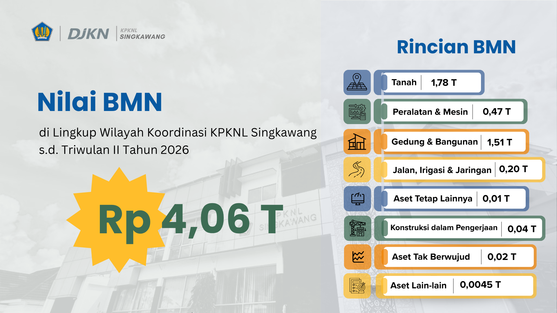 Nilai BMN (Slider I)