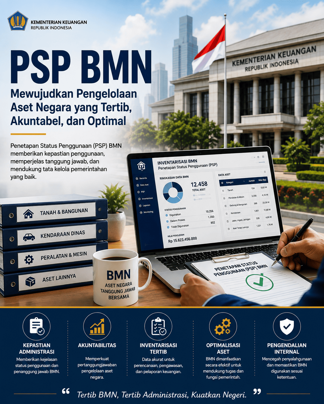 Penetapan Status Penggunaan Barang Milik Negara: Mewujudkan Tertib Administrasi dan Optimalisasi Pengelolaan Barang Milik Negara
