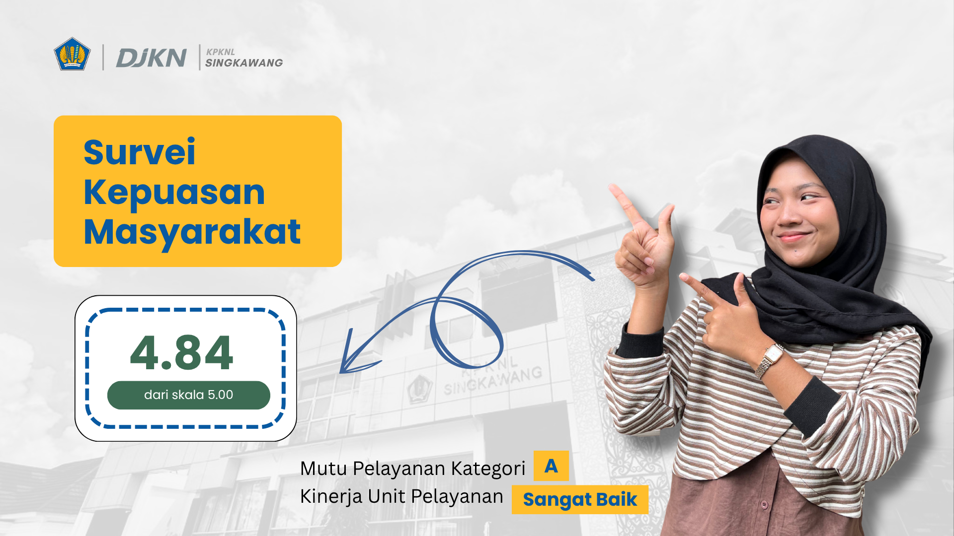 Survei Kepuasan Masyarakat