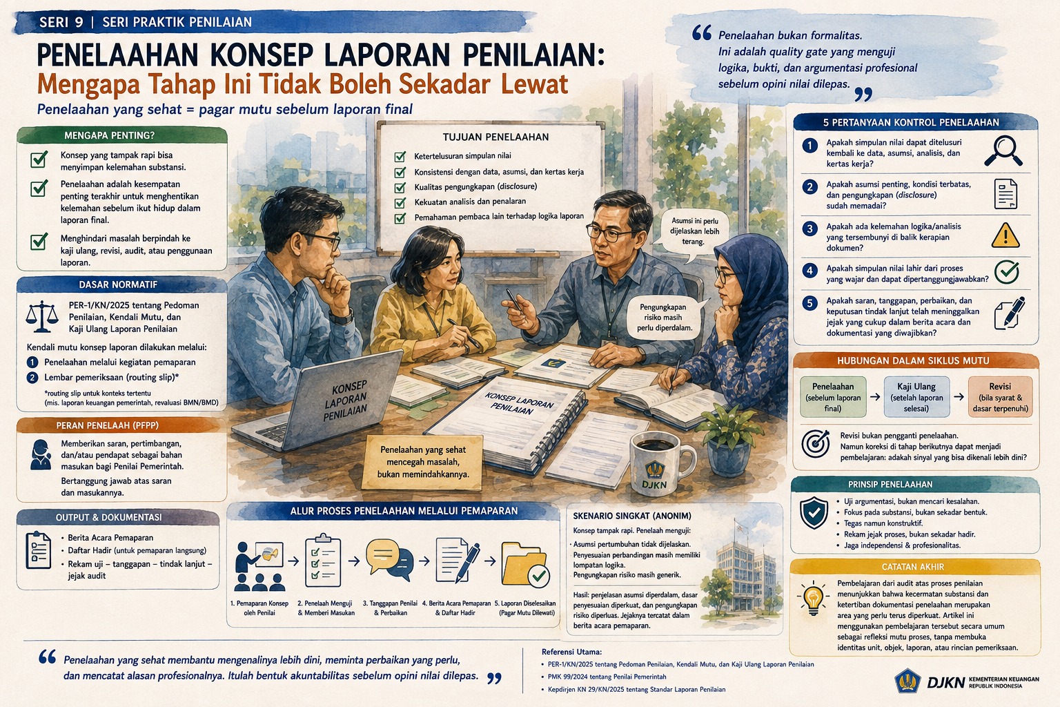 Penelaahan Konsep Laporan Penilaian: Mengapa Tahap Ini Tidak Boleh Sekadar Lewat