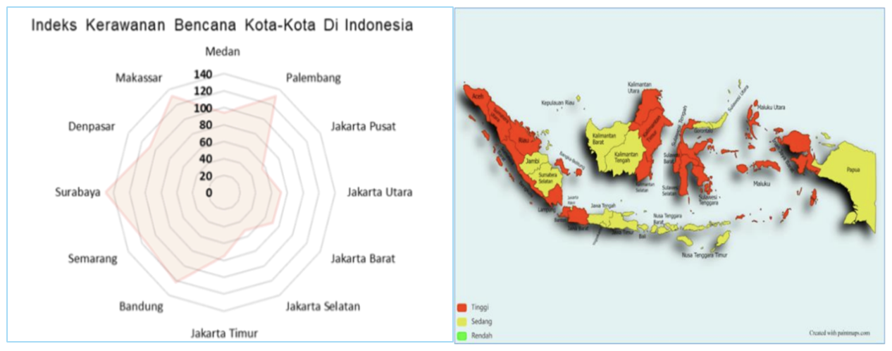 Membaca Arah Pasar Properti Indonesia: Analisis Komprehensif Dampak Bencana dan Dinamika Harga