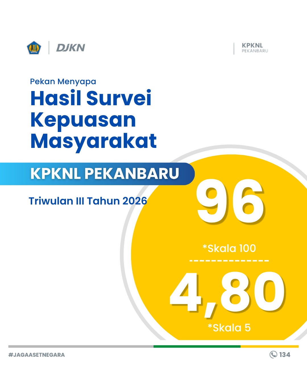 KPKNL Pekanbaru Raih Nilai Survei Kepuasan Masyarakat 96 pada Triwulan III Tahun 2026