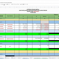 TEMON-CIREBON : Digitalisasi Monev Capaian Kinerja KPKNL Cirebon