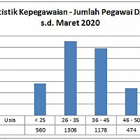 Menarasikan Lelang Pada Milineal DJKN