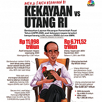 Fakta Seputar Utang dan Kekayaan RI, Mana Lebih Besar?