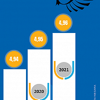 Indeks Kepuasan Pengguna Layanan (IKPL) KPKNL Tasikmalaya tahun 2021