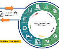 Pentingnya Penilaian Dalam Pengelolaan Barang Milik Negara