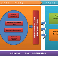 Predikat ZI WBK/WBBM: Tak Sekadar Penggugur Kewajiban, Tapi Wujud Diseminasi dan Implementasi Pembangunan Reformasi Birokrasi Berkelanjutan