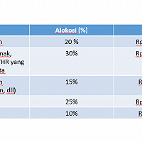 ASN dapat THR, bagaimana ya mengalokasikannya ?