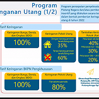 Bacarita APBN Sulut Edisi Juni, APBN Jaga Momentum Penguatan Ekonomi