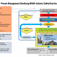 PERAN ASET NEGARA DALAM MENDUKUNG DEKARBONISASI (MENGURANGI SUMBER DAN EMISI GAS RUMAH KACA)
