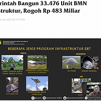 Pemerintah Bangun 33.476 Unit BMN Infrastruktur, Rogoh Rp 483 Miliar