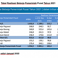 Implementasi Indeks Pengelolaan Aset (IPA) sebagai Penguatan Good Governance dalam Pengelolaan BMN