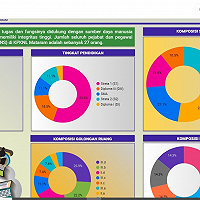 Seperti Apa Aplikasi Mataram Dashboard Employee dan Apa Manfaatnya?