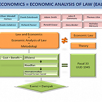 Mengenal Economic Analysis of Law