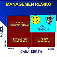 Peran Pimpinan Dalam Penerapan Mitigasi Risiko Dalam Organisasi