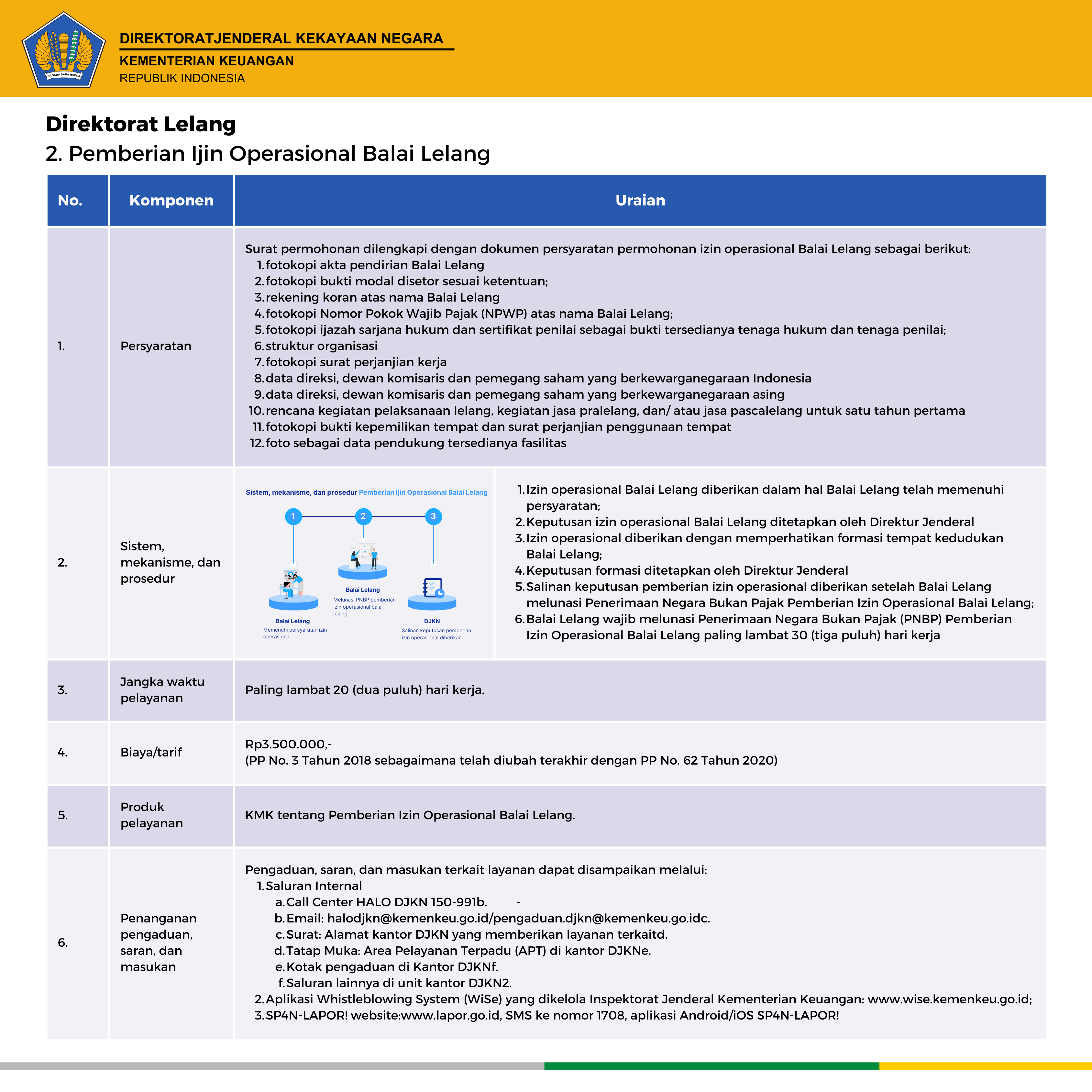 standar pelayanan DJKN