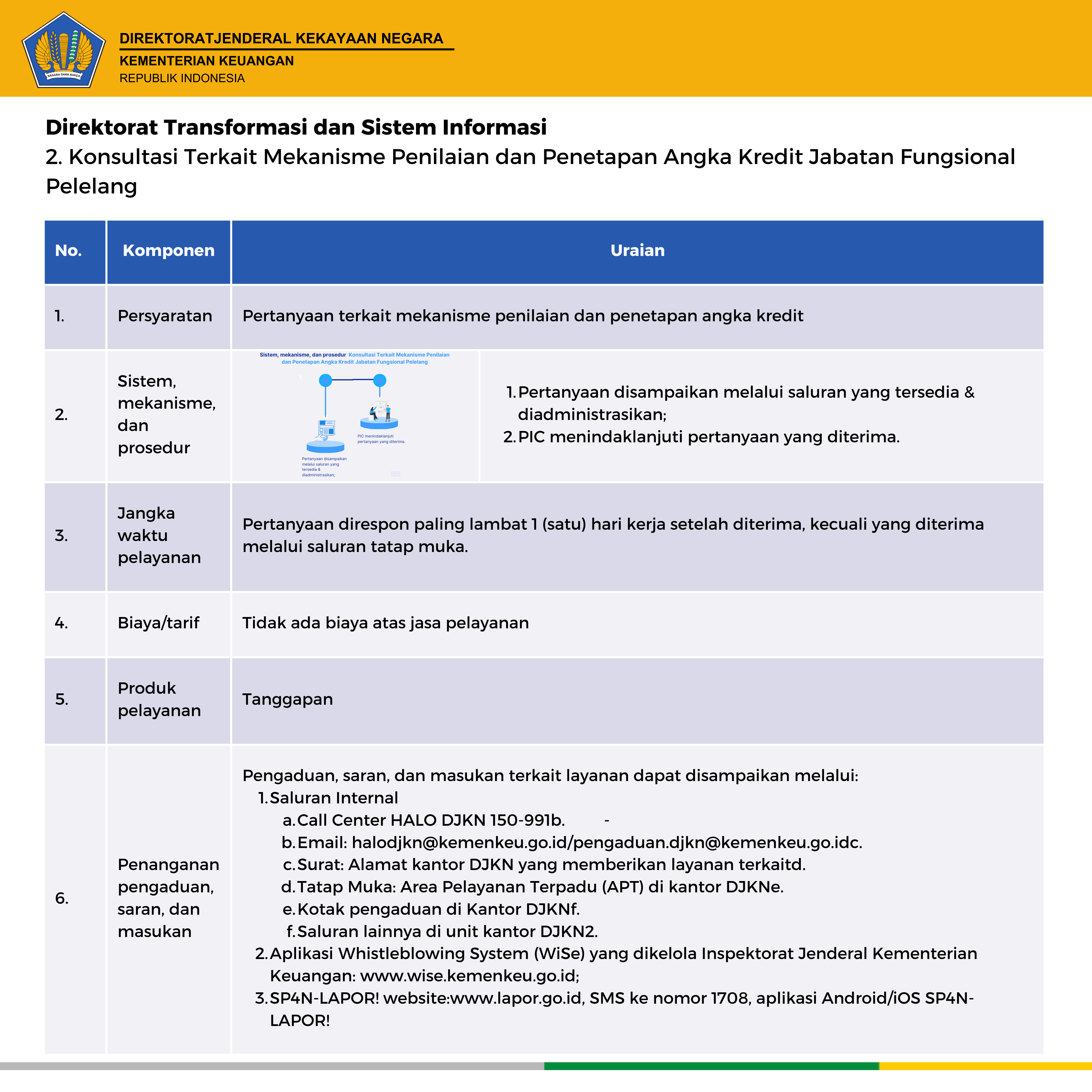 standar pelayanan DJKN