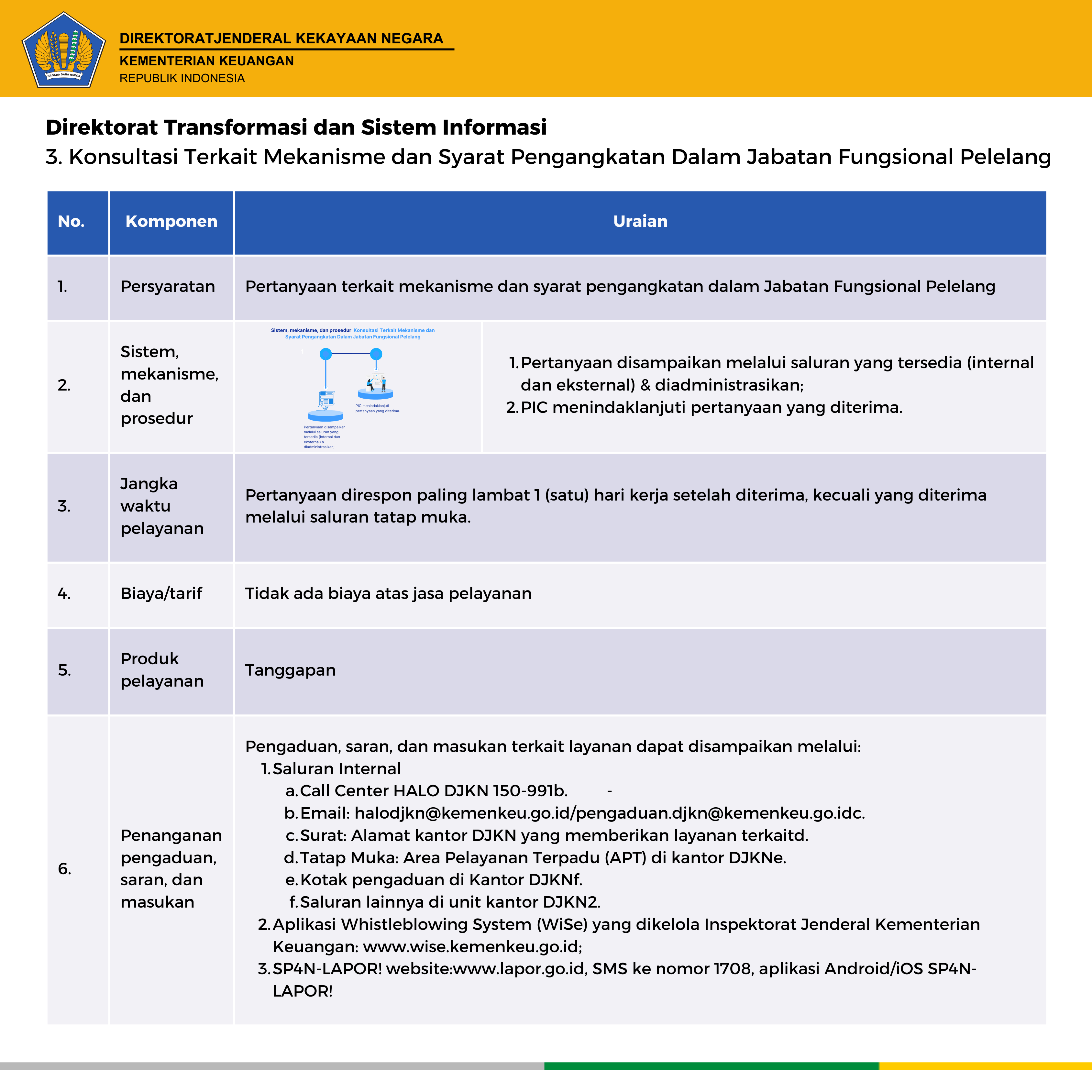 standar pelayanan DJKN