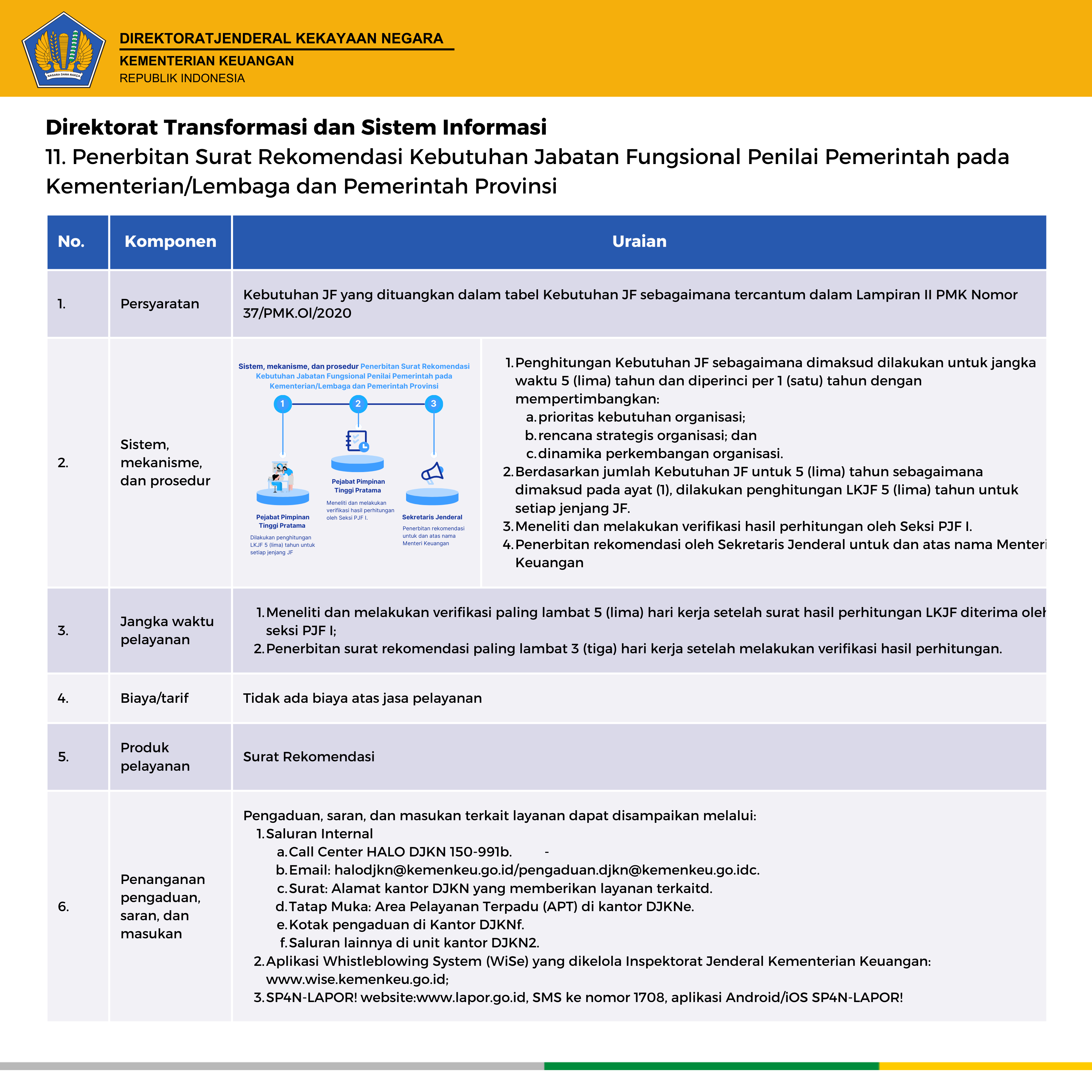 standar pelayanan DJKN